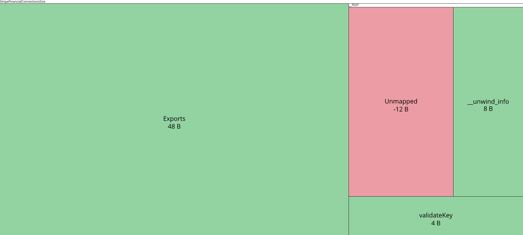 Image of diff