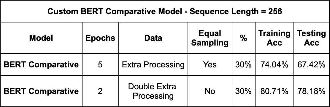 bert_comparative