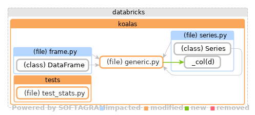 Showing the changed files, dependency changes and the impact - click for full size