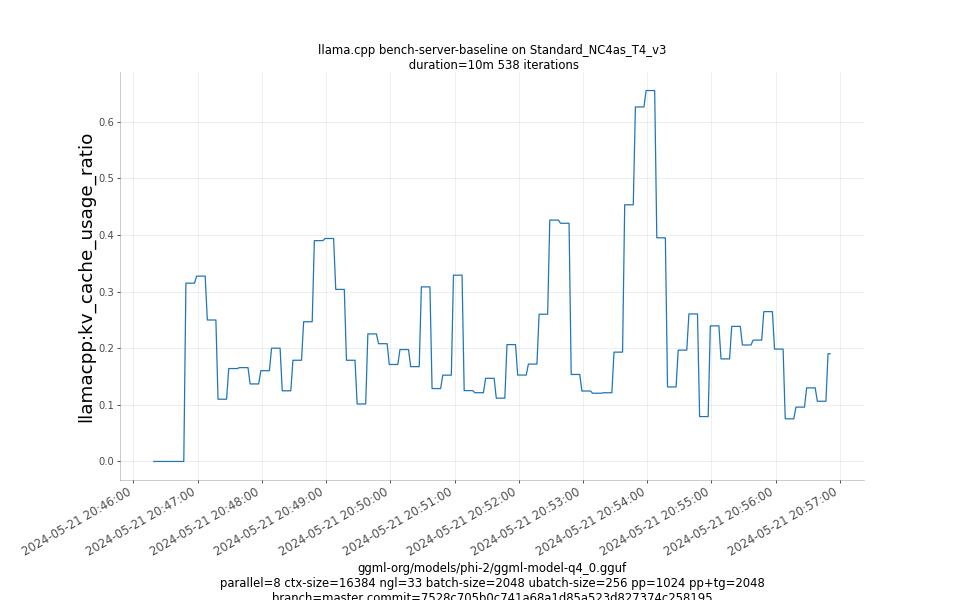 kv_cache_usage_ratio