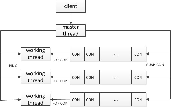 The Thread Mode of Atlas