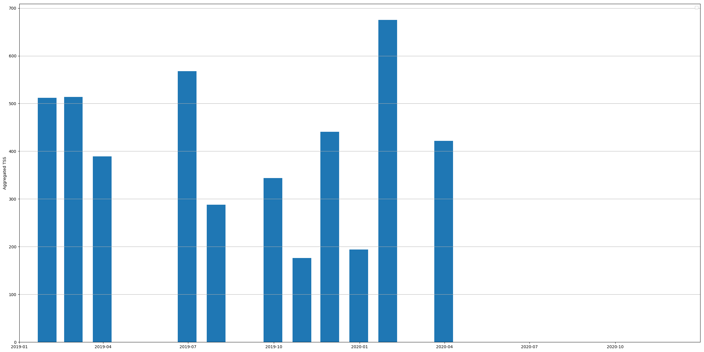 Monthly TSS