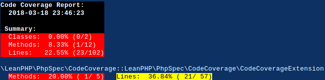 phpspec-code-coverage console report