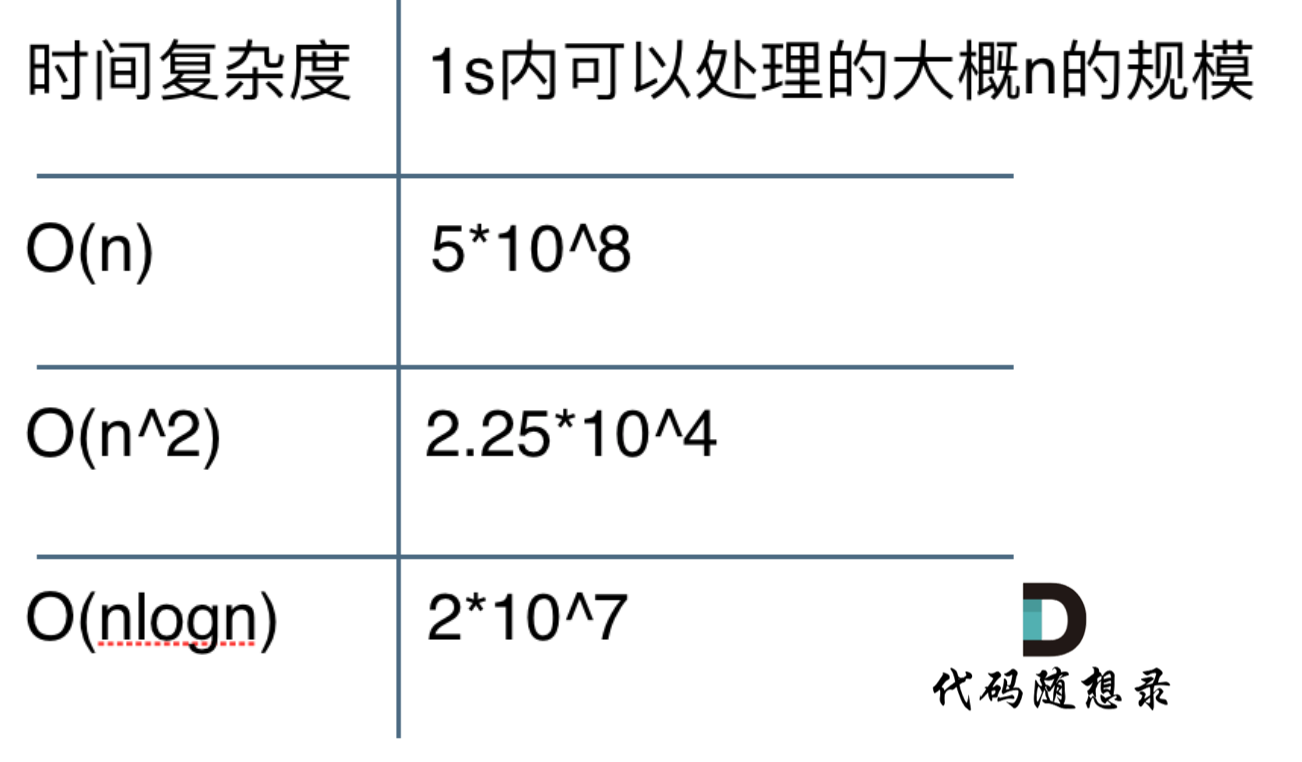 程序超时1