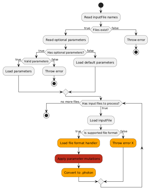 Activity Diagram