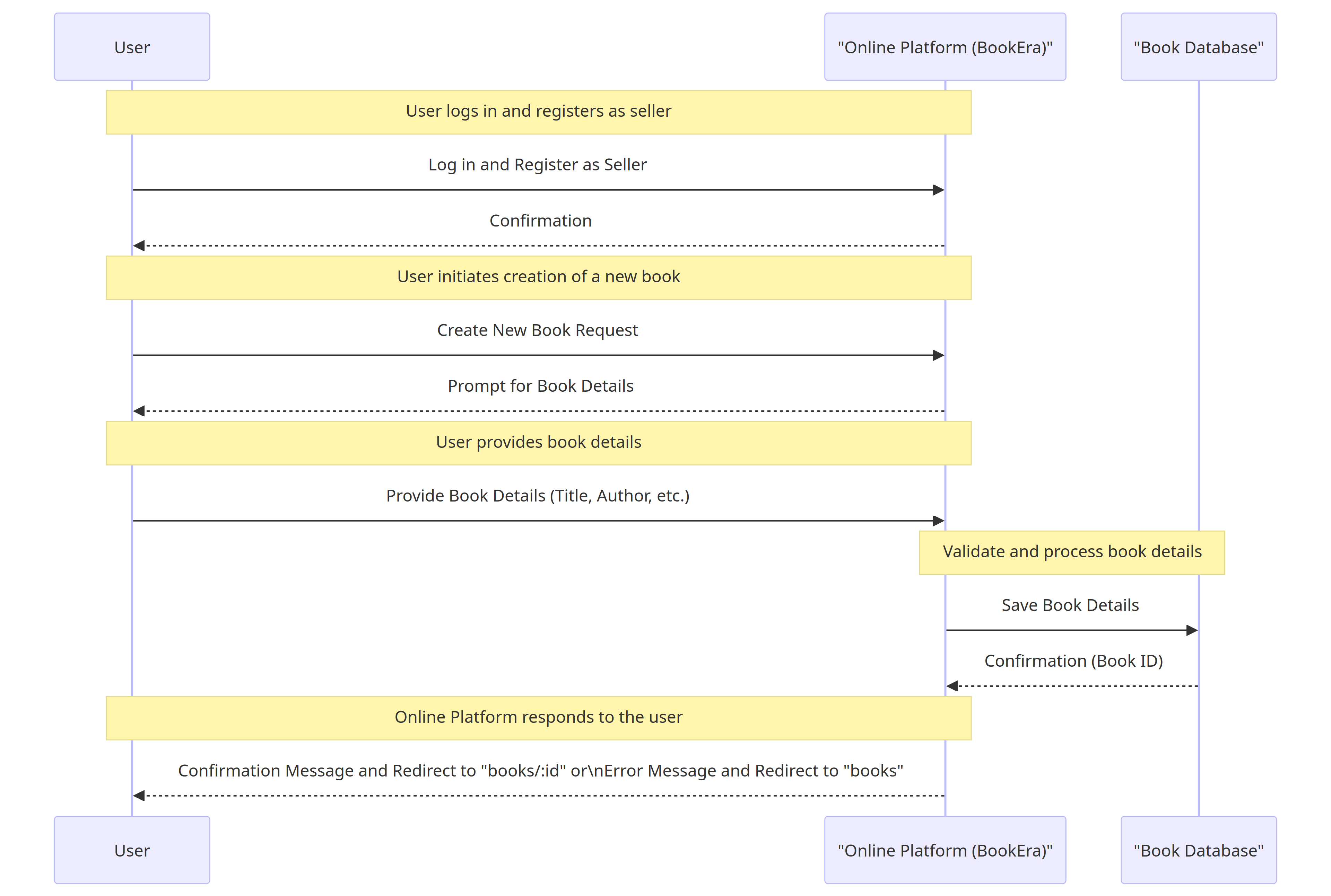 Link to Sequence Diagrams