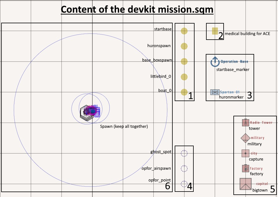 Liberation Devkit Content