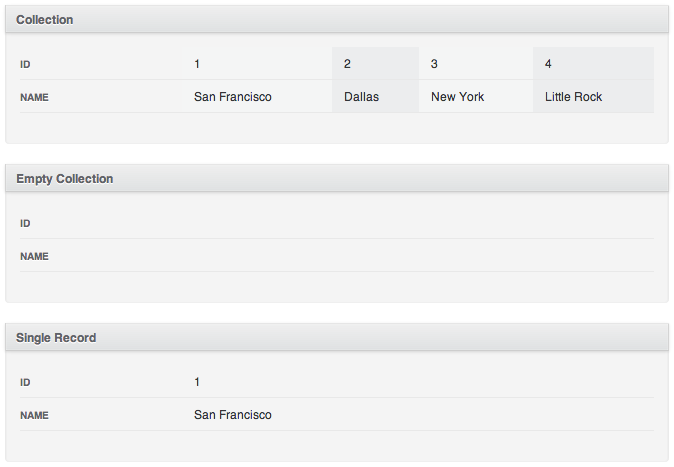 attributes_table_for_collection