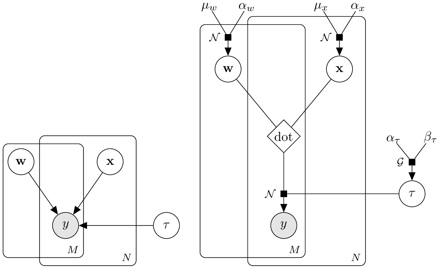 Bayesian network.