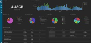 Dashboard - Traffic