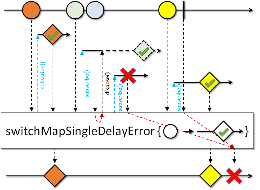 switchMapSingleDelayError