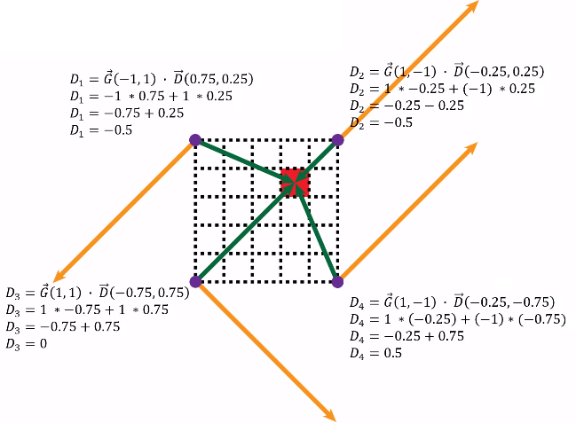 perlin-grid-dot-product