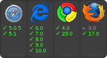 browser support