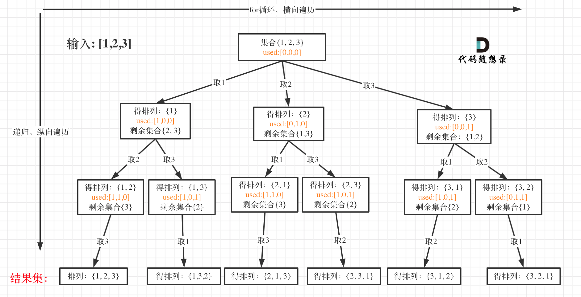 46.全排列