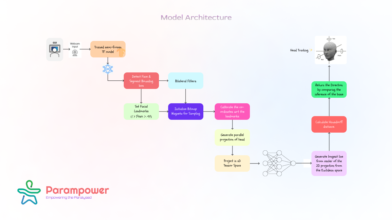 ML-Model.png