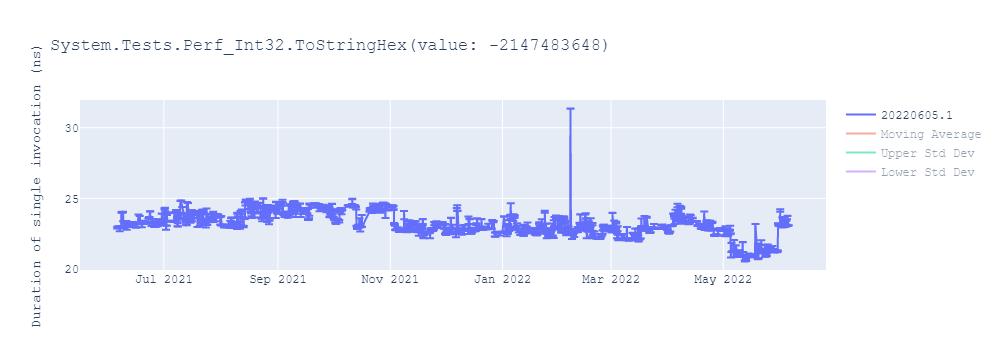 graph