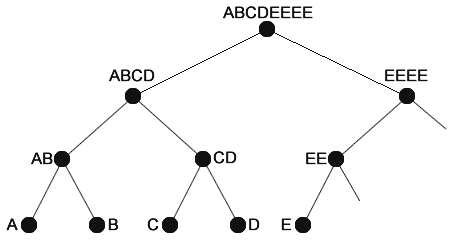 Merkle tree