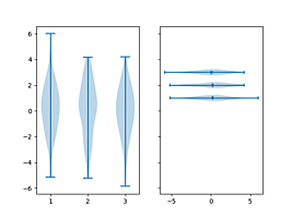 violinplot