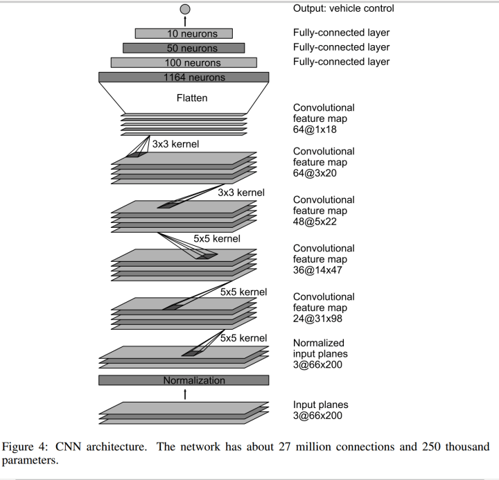 Nvidia's Architecture