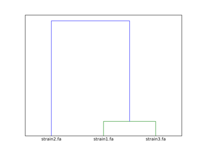 run3 dendrogram