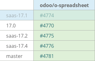 Pull request status dashboard