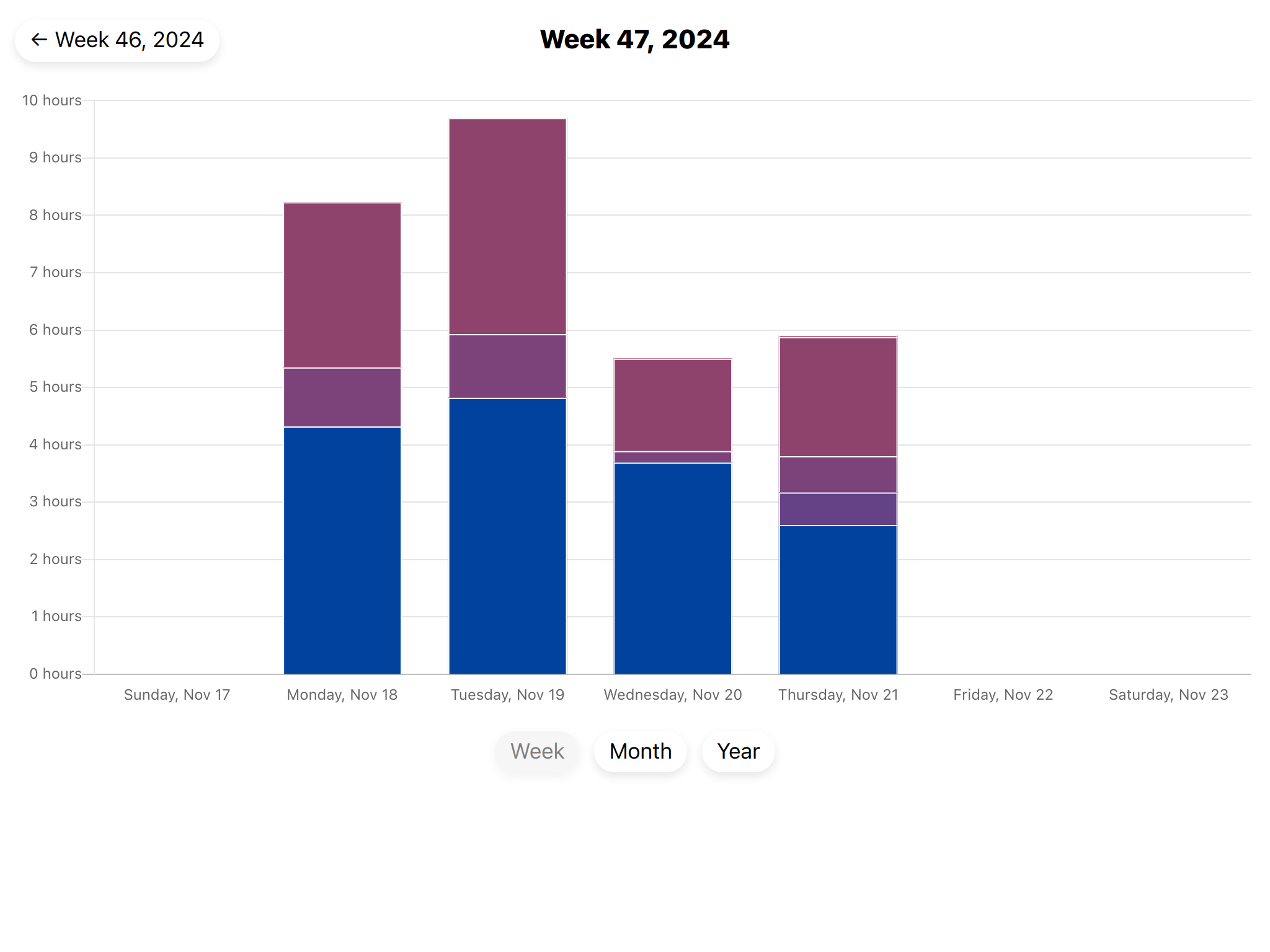 Screenshot of visualization