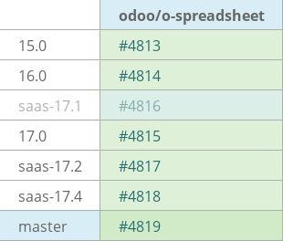 Pull request status dashboard