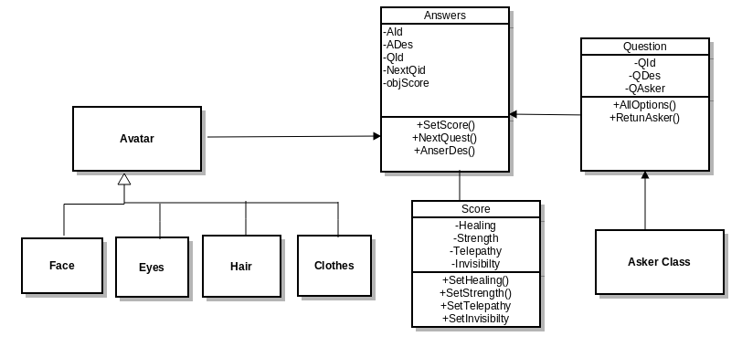 Class Diagram