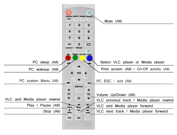 screenshot Skyline remote