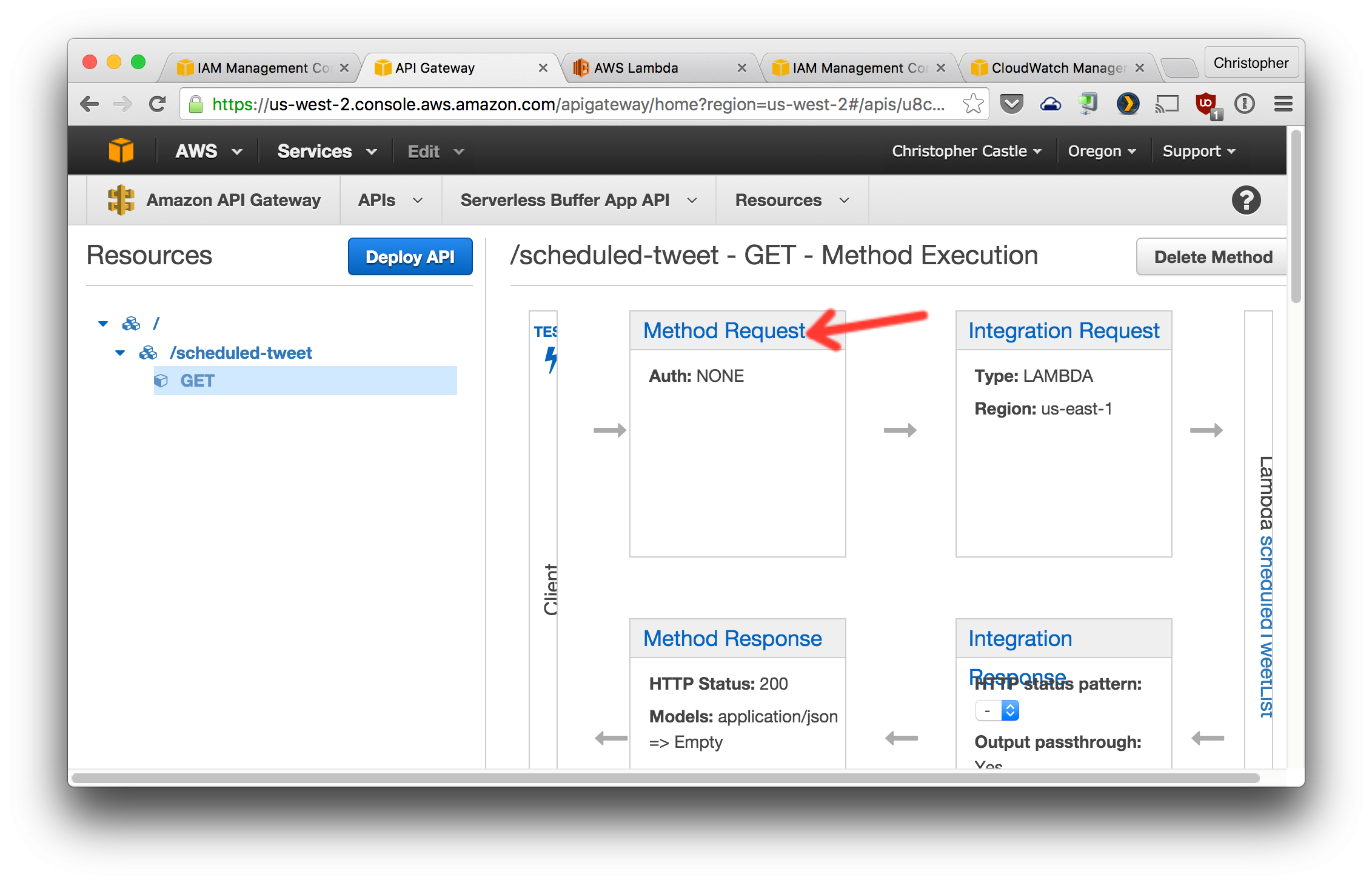 Request Method