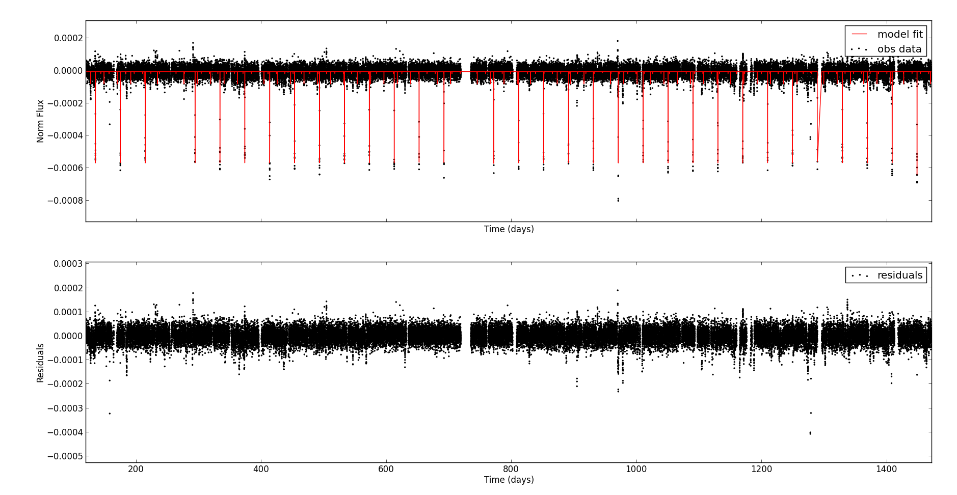 transitplot