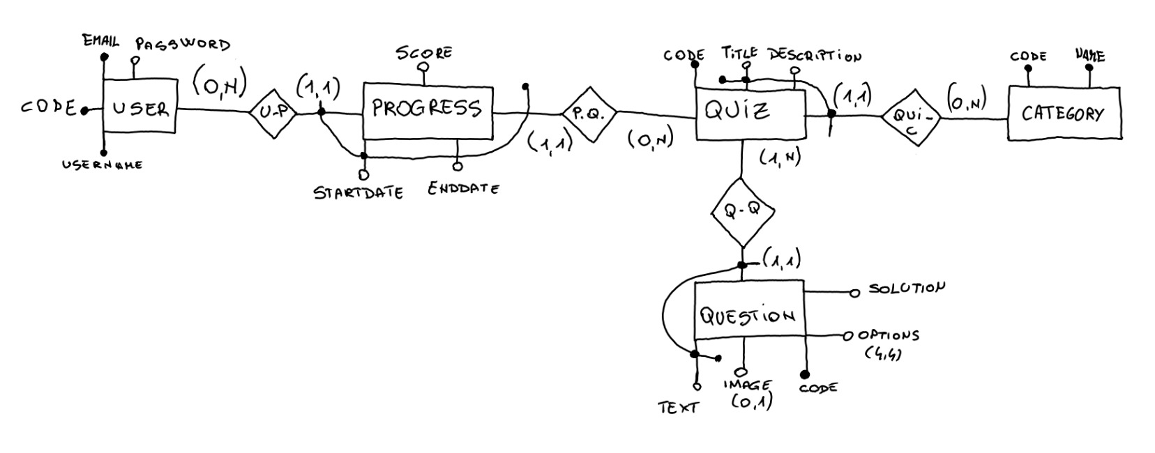 LambertQuiz ER model