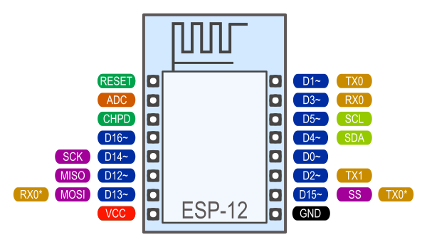 esp12_pins