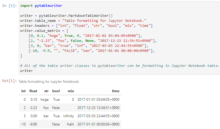 https://github.com/thombashi/pytablewriter/blob/master/ss/jupyter_notebook.png