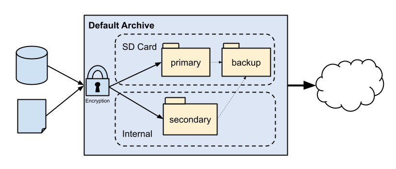 https://docs.google.com/drawings/pub?id=1zeaBeTLK1hHl0MWe2c_YRAVcvxQLLjMzVfFuDcyNwgA&w=817&h=349&t=.png