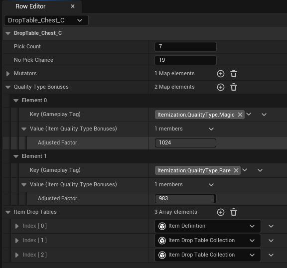 Item Drop Table Quality Type Bonuses