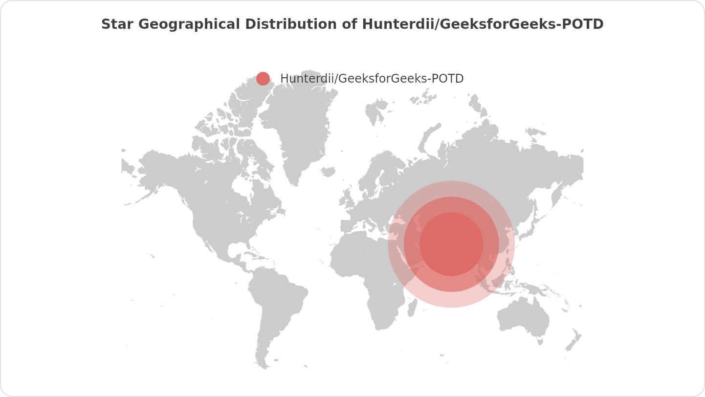 Star Geographical Distribution of GeeksforGeeks-POTD