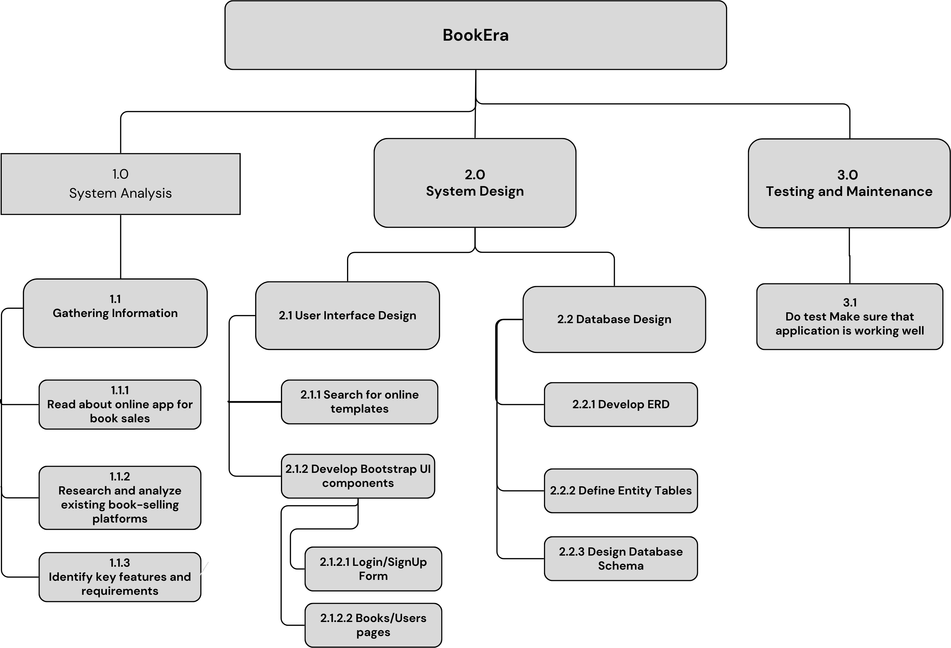 Link to WBS Diagram