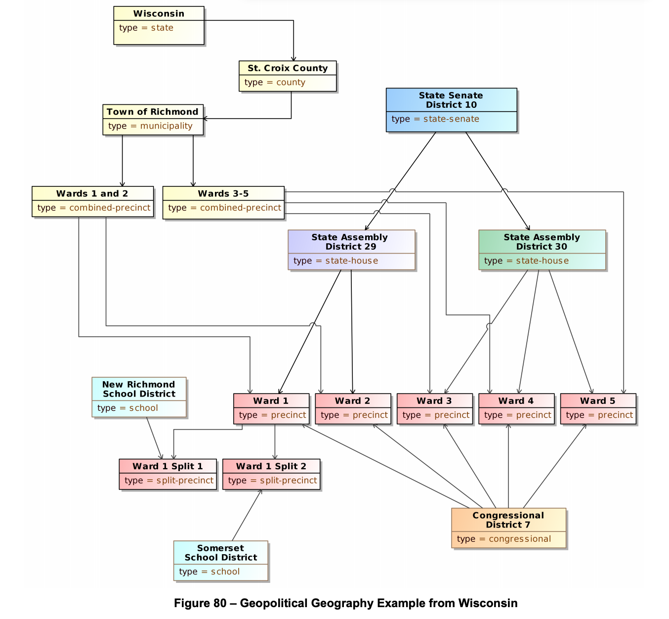 ElectionGuard UML Model