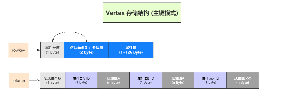 hgVertexHbase00