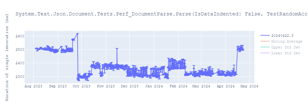 graph