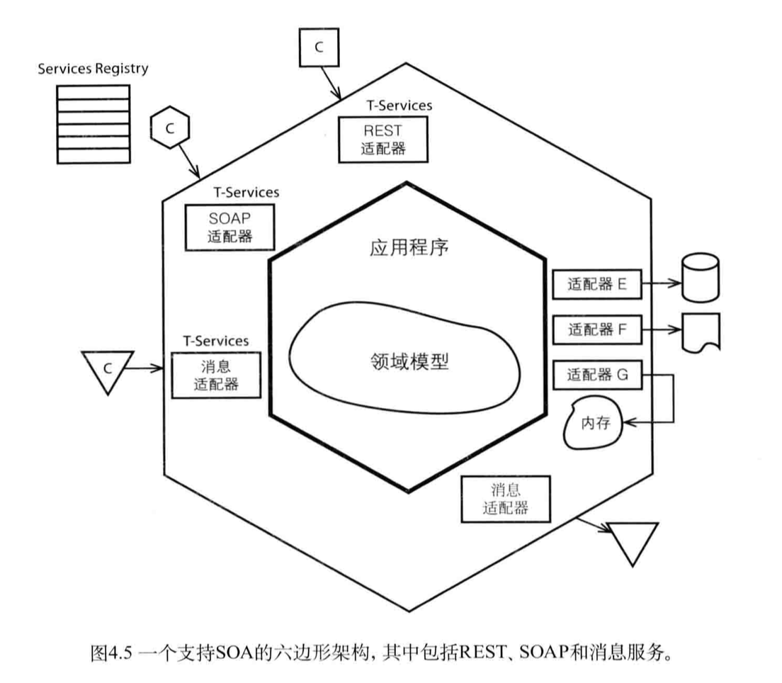 六边形架构