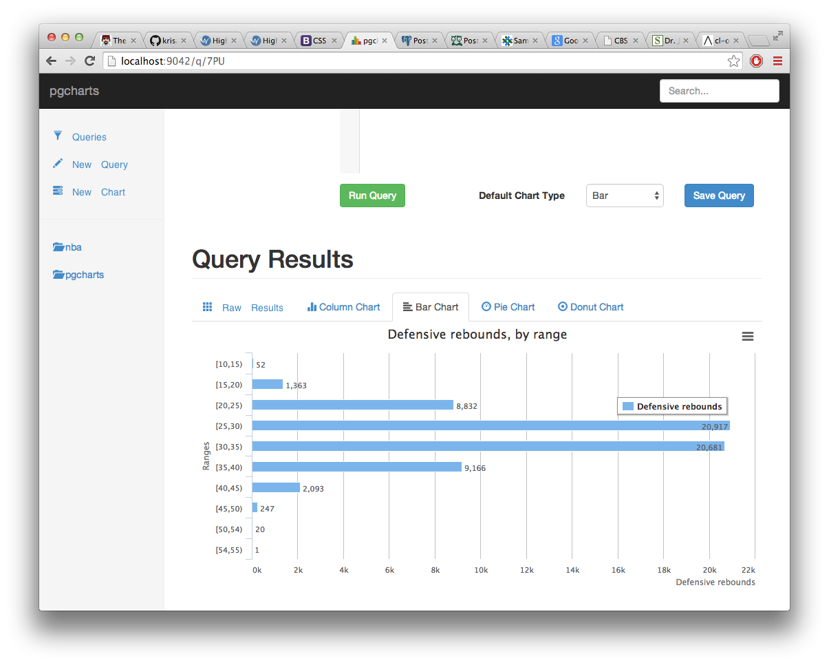 pgcharts-bar-chart