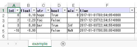 https://github.com/thombashi/pytablewriter/blob/master/docs/pages/examples/table_format/binary/spreadsheet/ss/excel_single.png