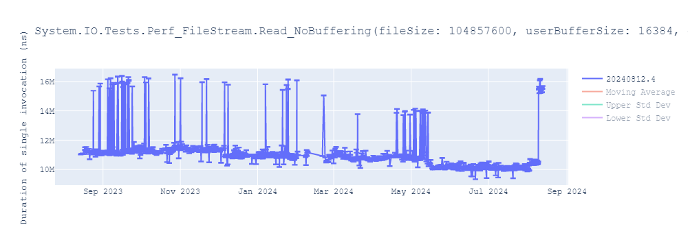 graph