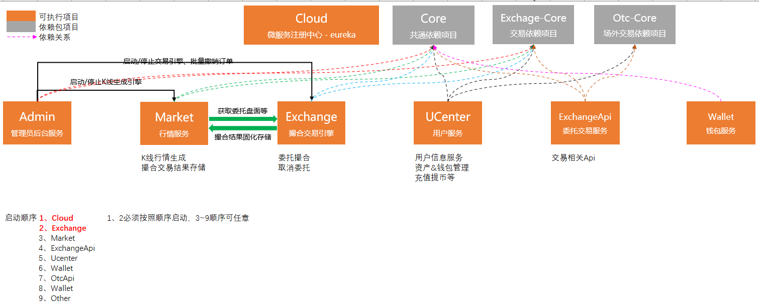 Framework整体说明