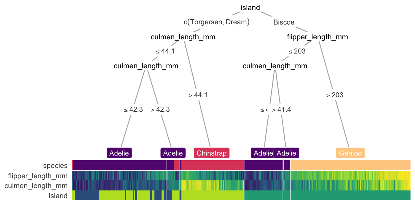 example from treeheatr github