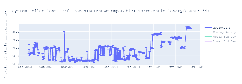 graph