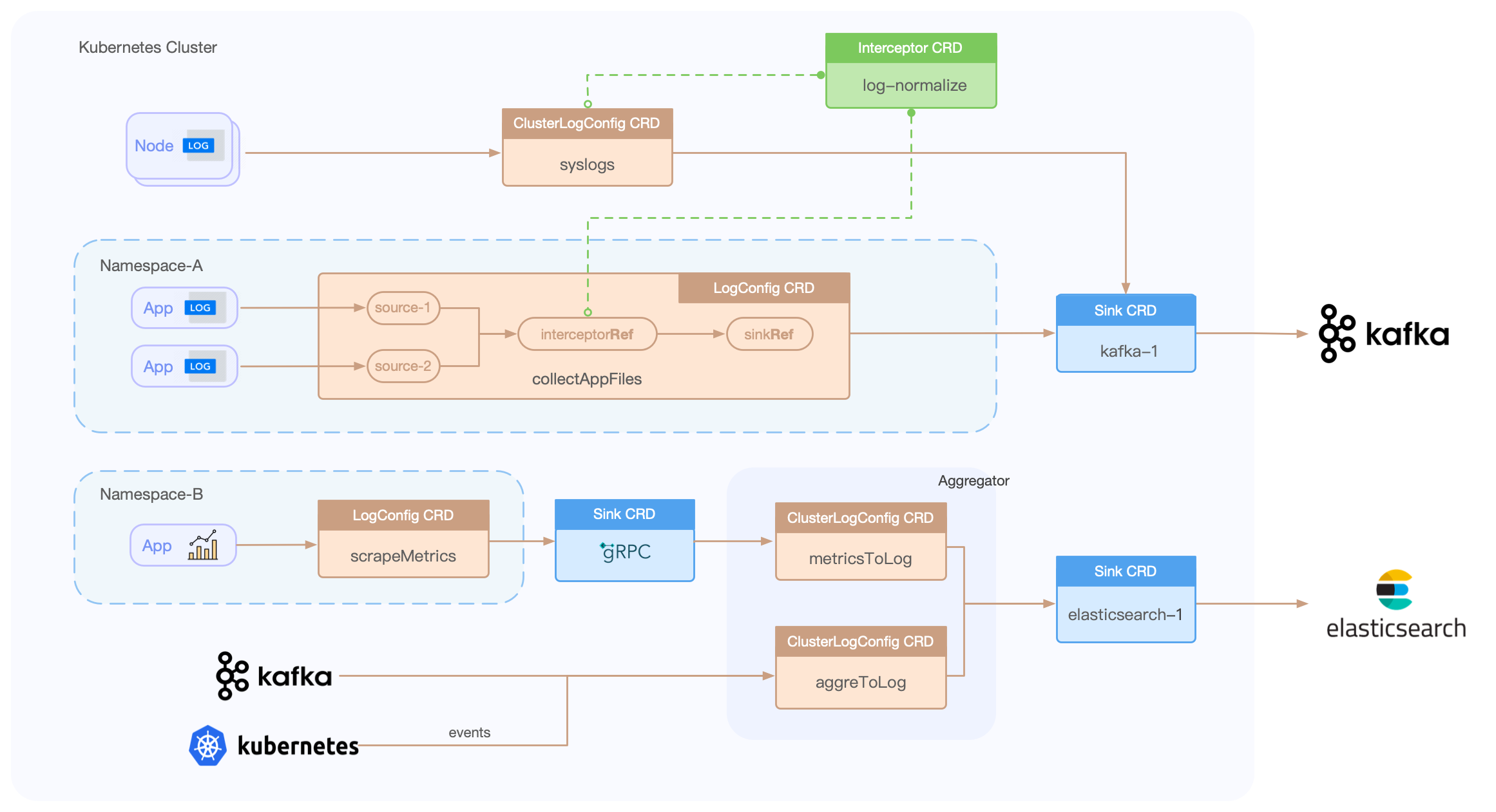 crd-usage