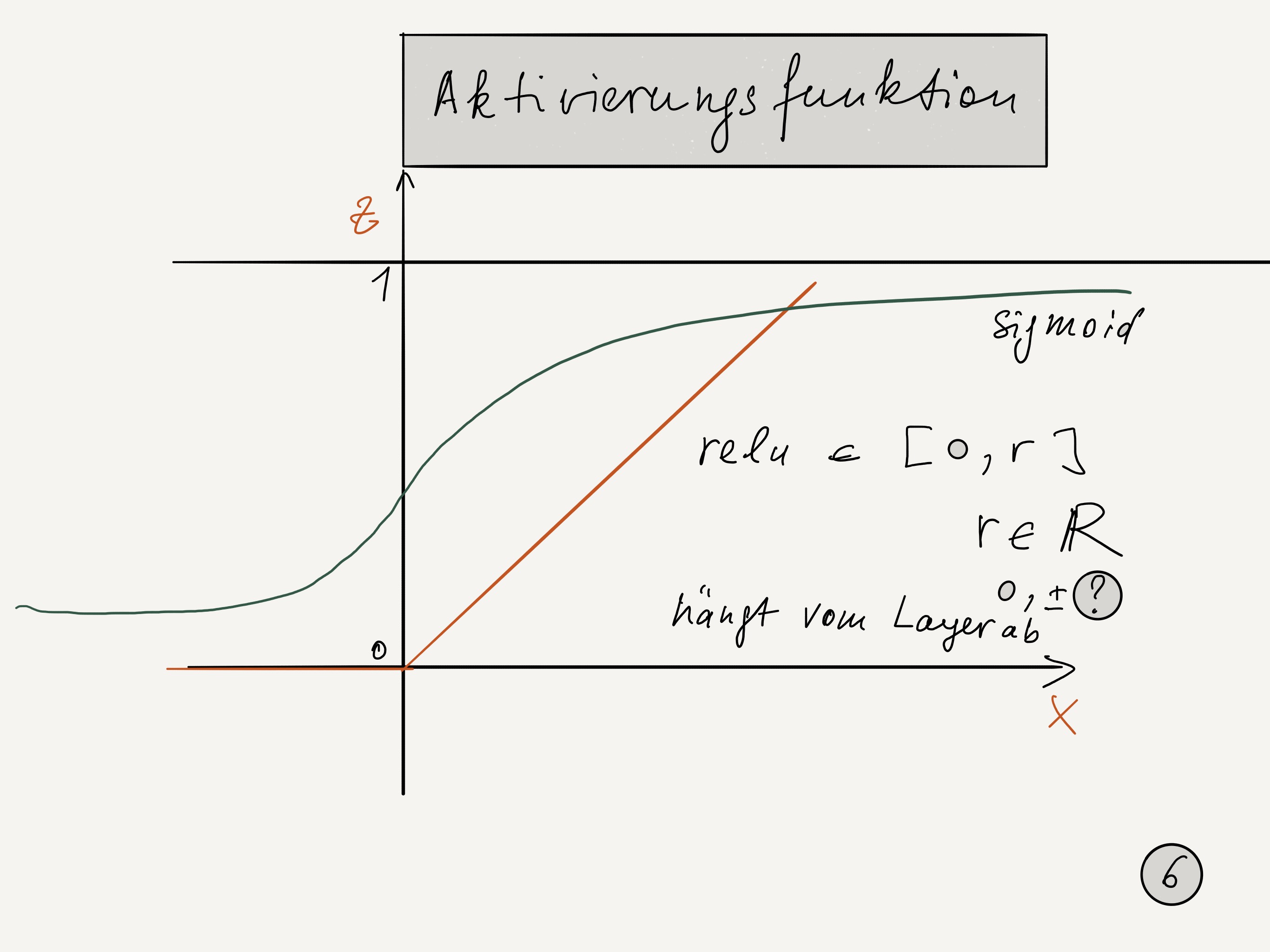 Activation function